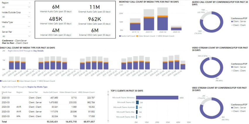 Các ứng dụng trong Microsoft teams