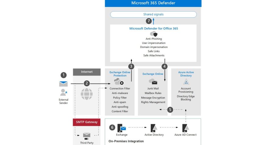 Bảo vệ theo thời gian thực