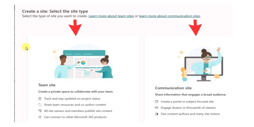 Microsoft SharePoint là gì