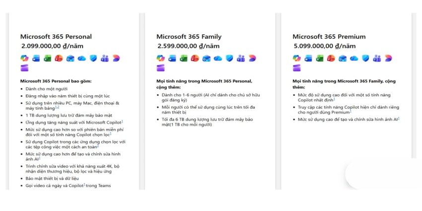 Microsoft SharePoint là gì