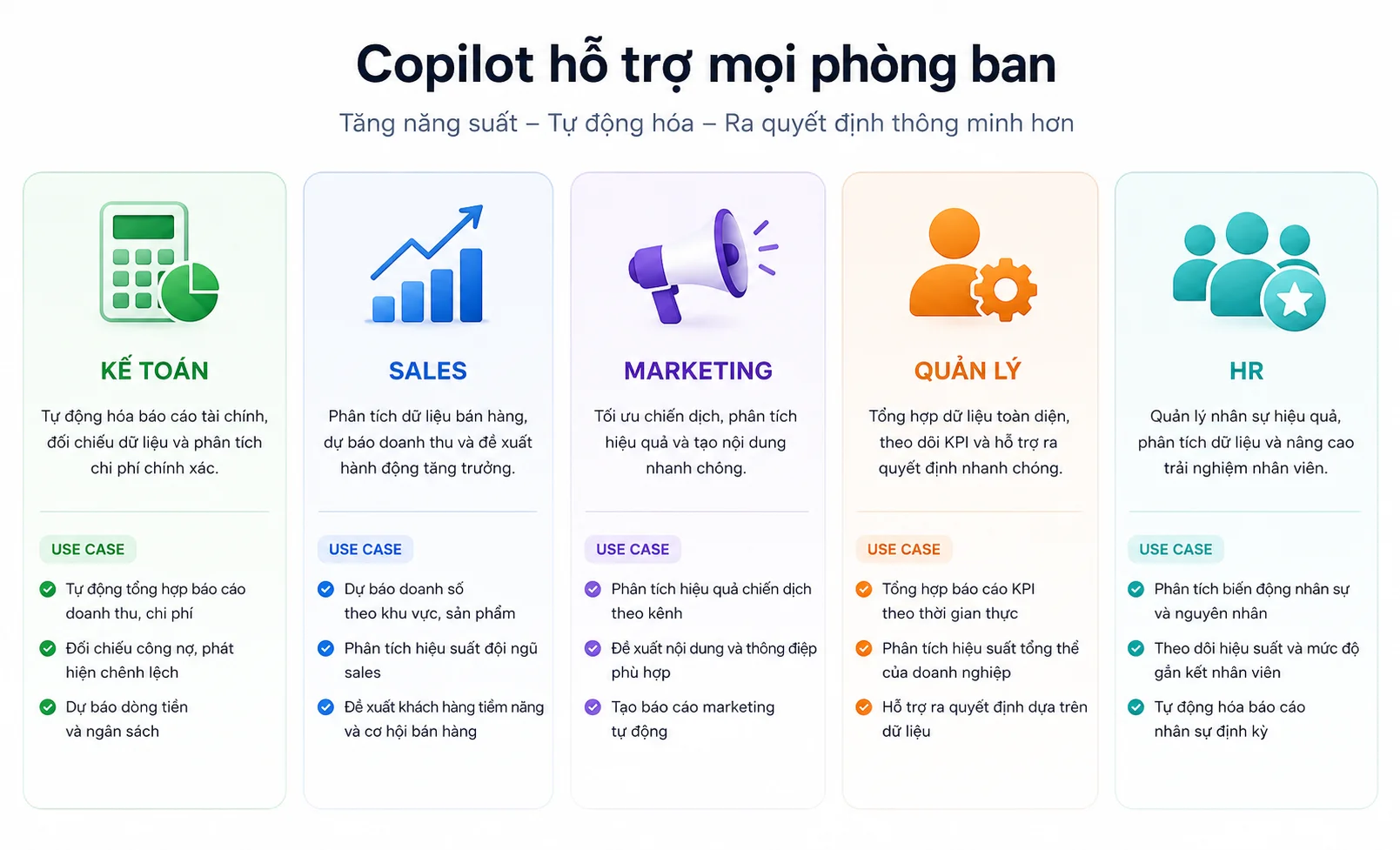 Copilot trong Excel