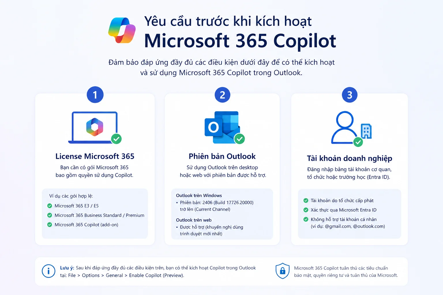 Điều kiện để dùng Copilot