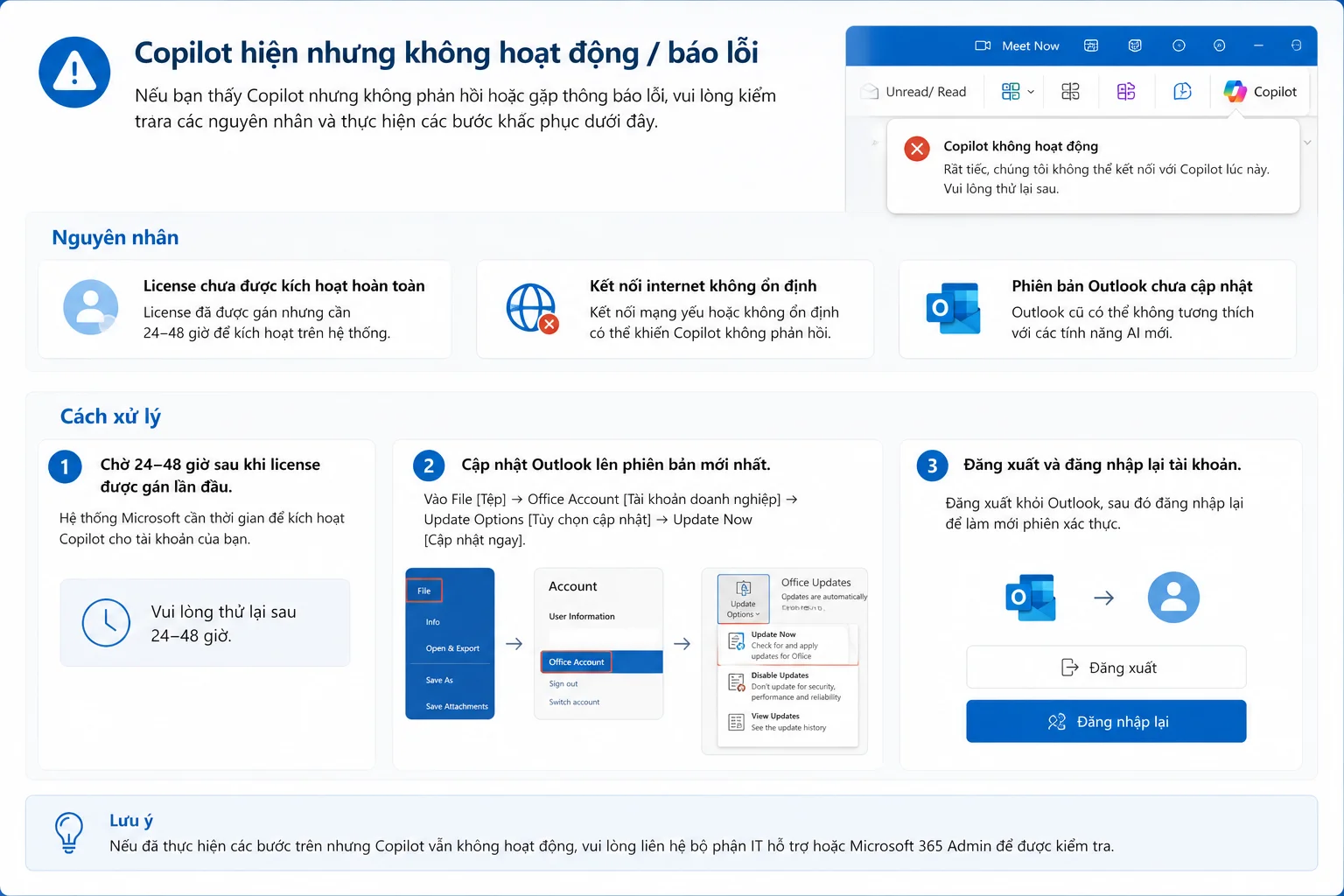Lỗi Copilot hiện nhưng không hoạt động