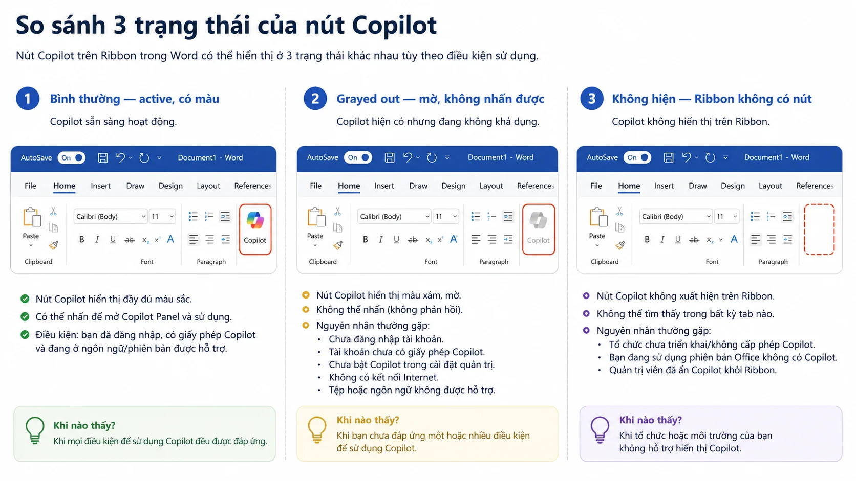 So sánh trạng thái Copilot