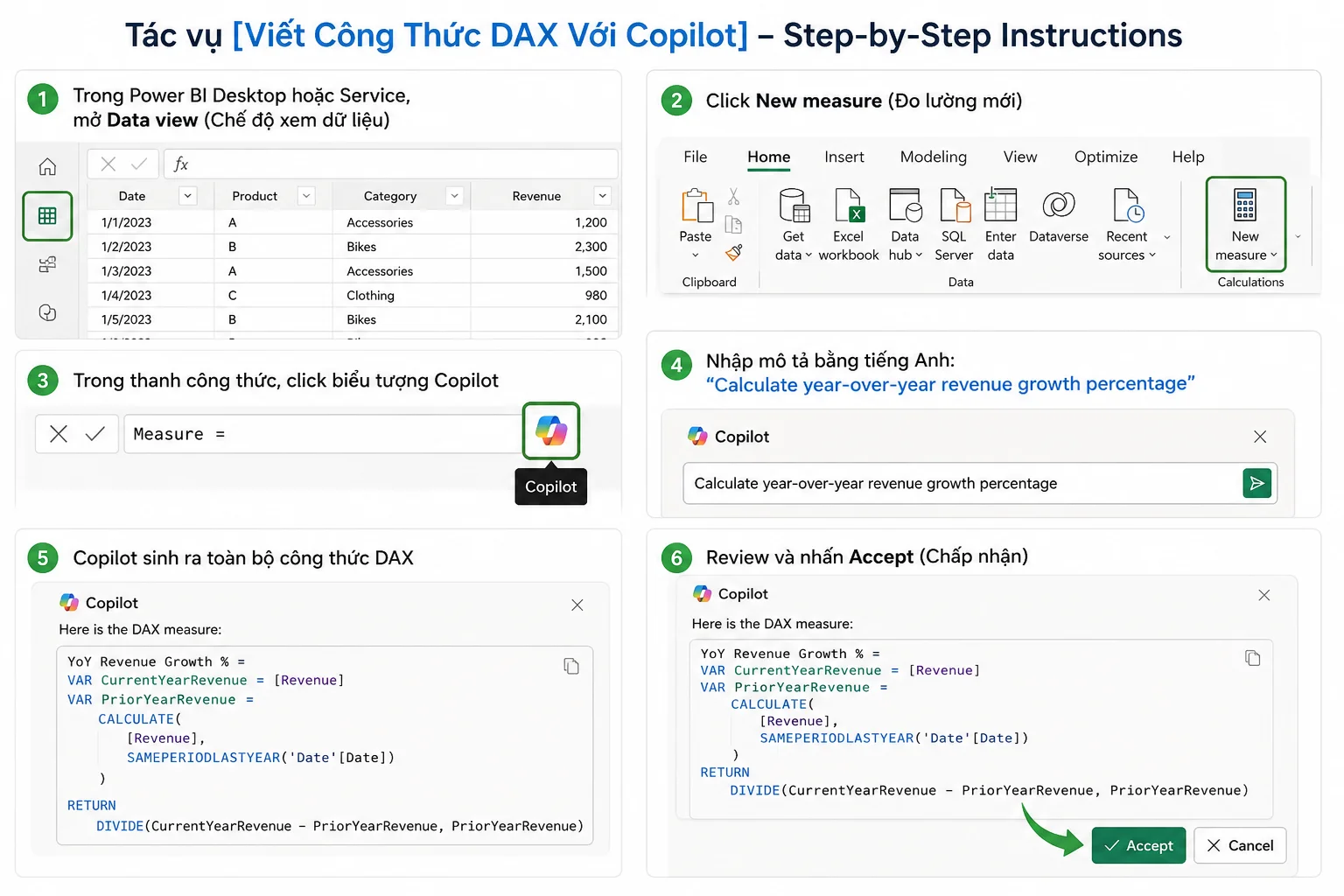 Tác vụ viết công thức dax bằng Copilot