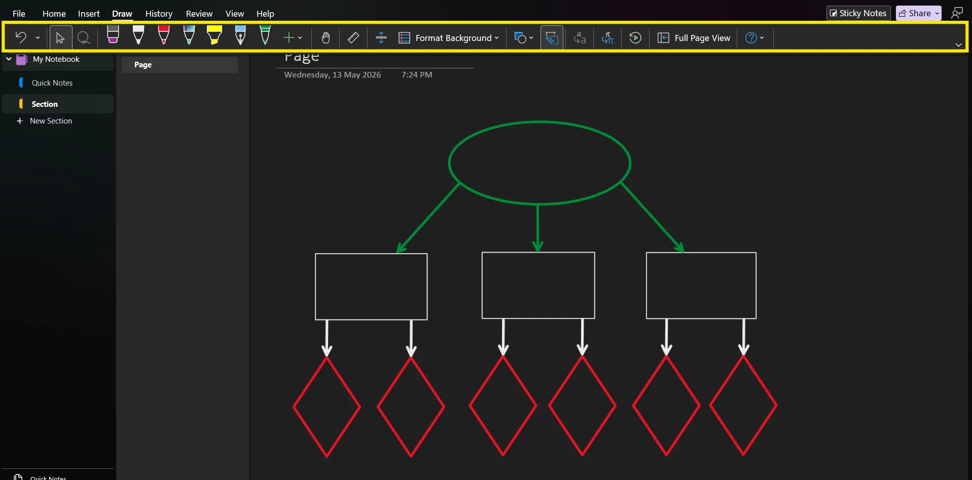 Tạo mindmap trong Onenote