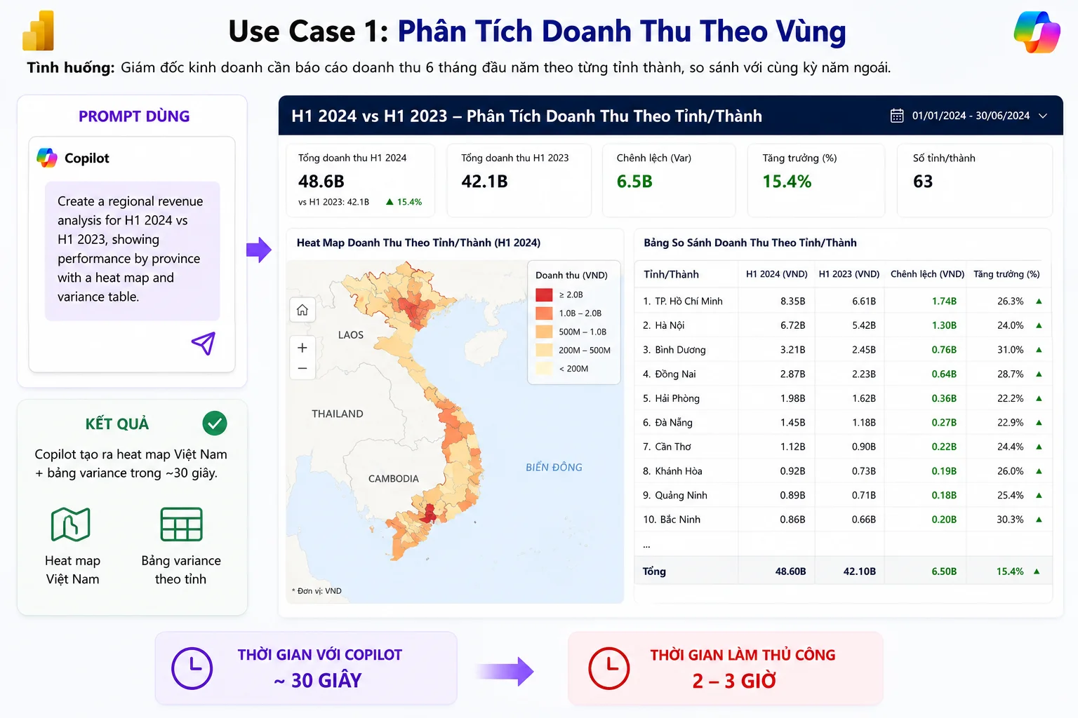 Use case 1 minh họa