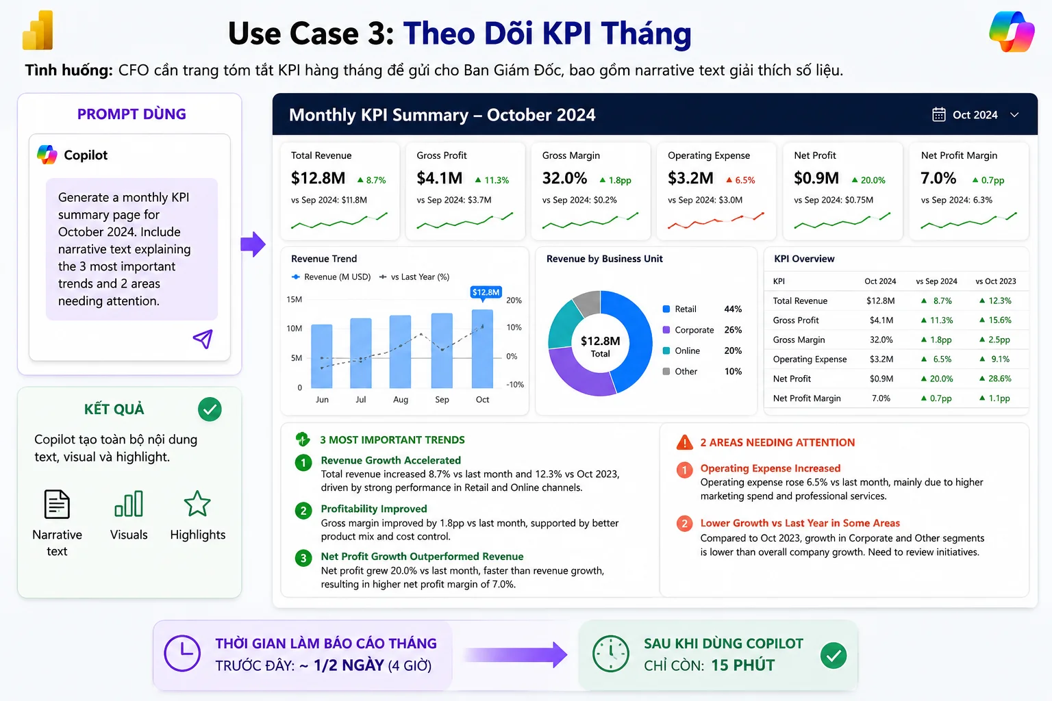 Use case 3 minh họa