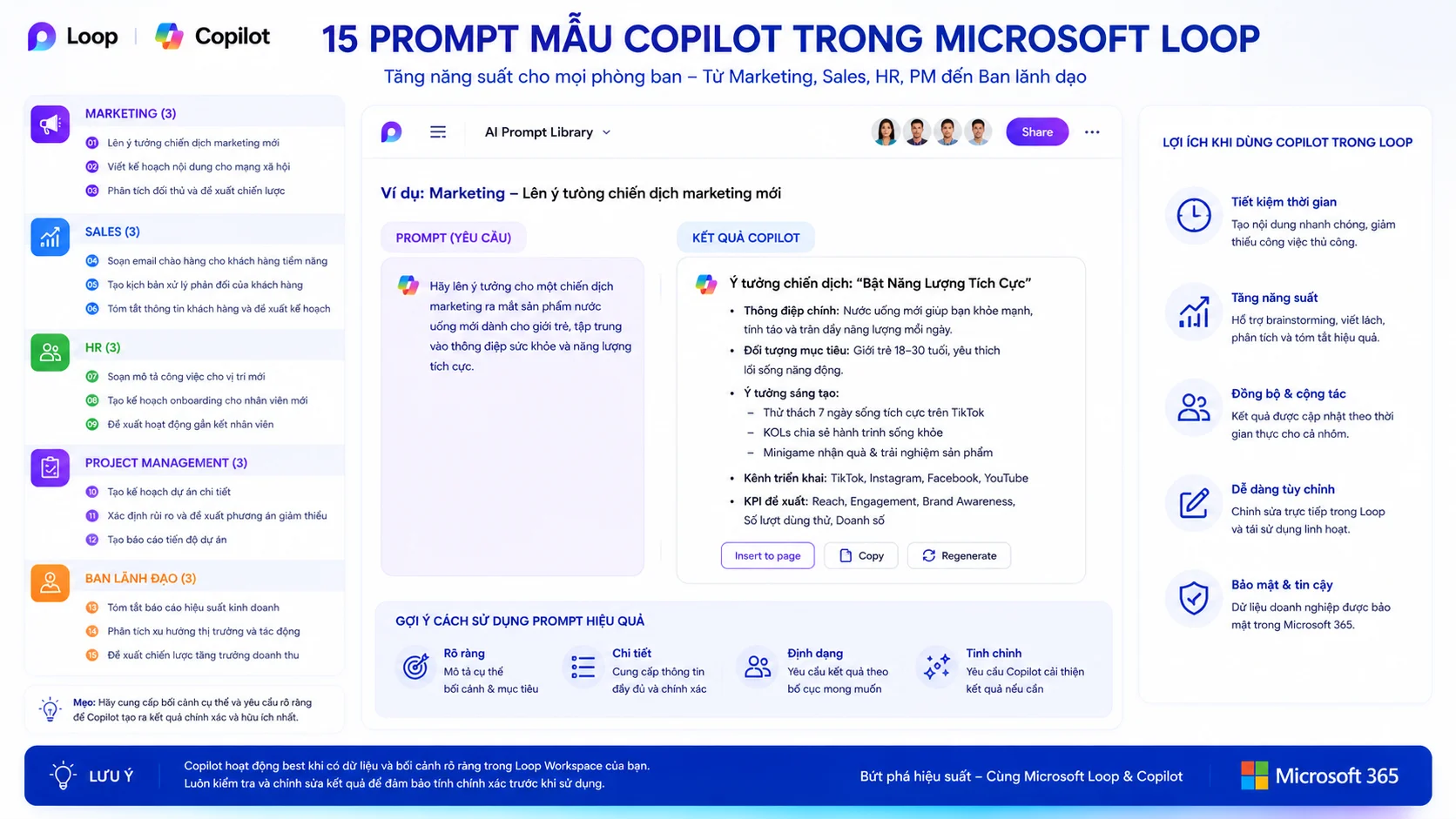 15 mẫu Prompt minh họa