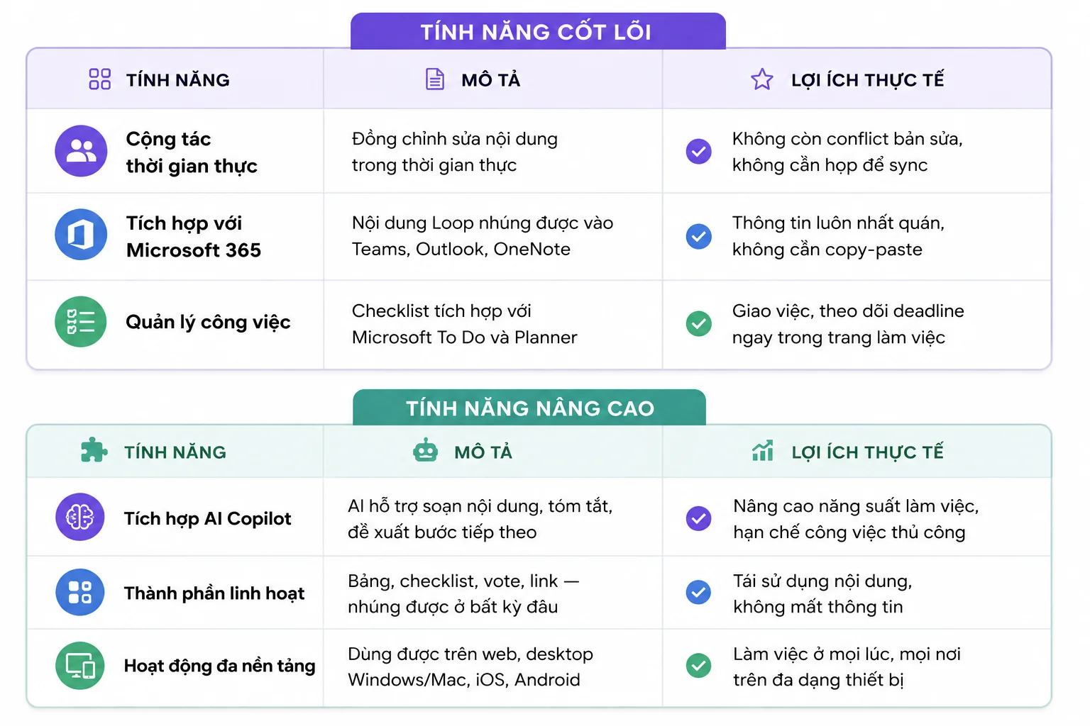 Bảng tính năng của Microsoft Loop