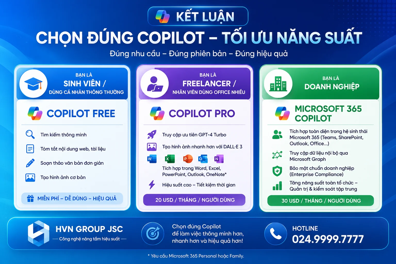 Chọn dùng Copilot nâng cao hiệu suất