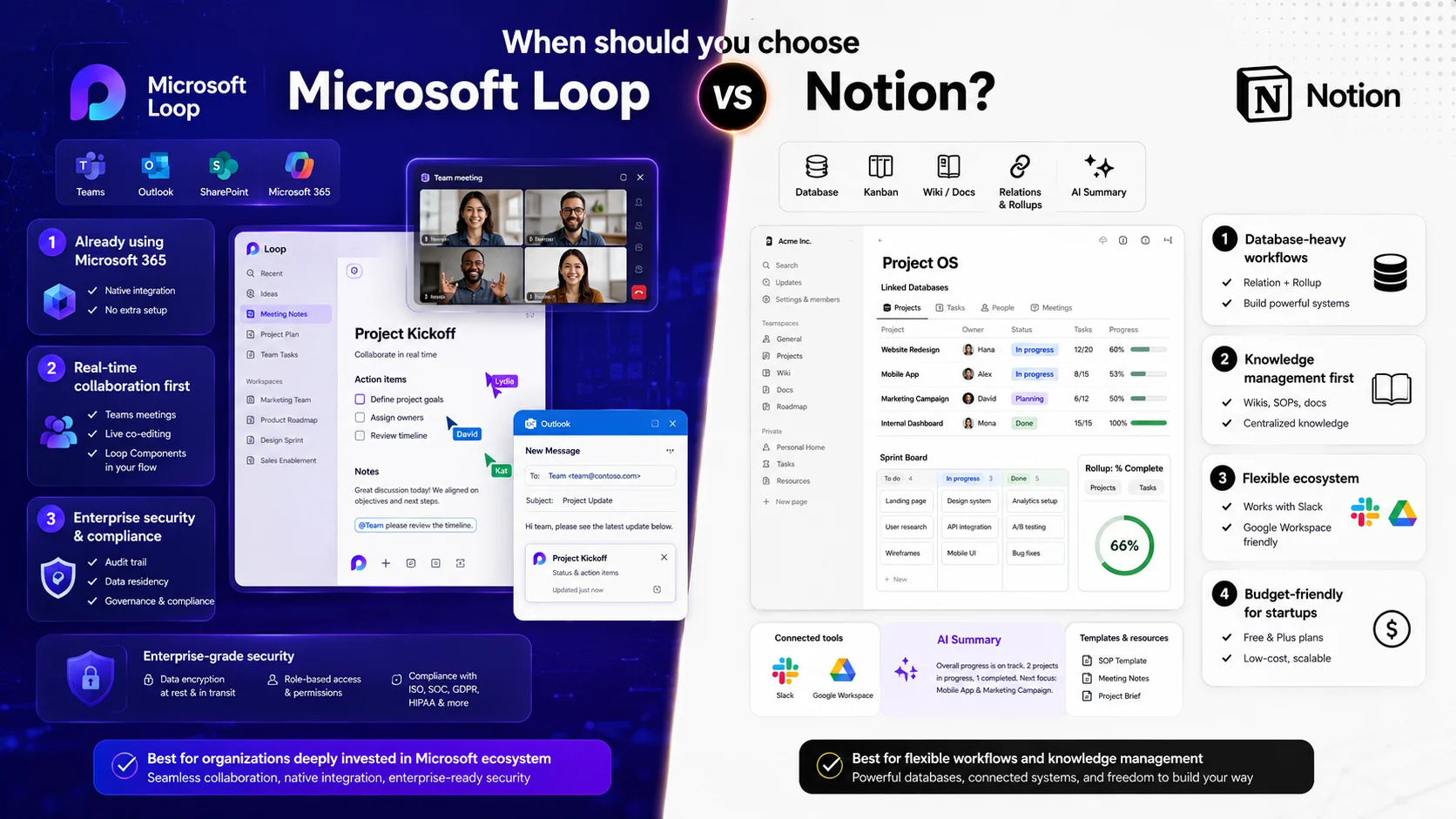 Đánh giá Microsoft Loop và Notion