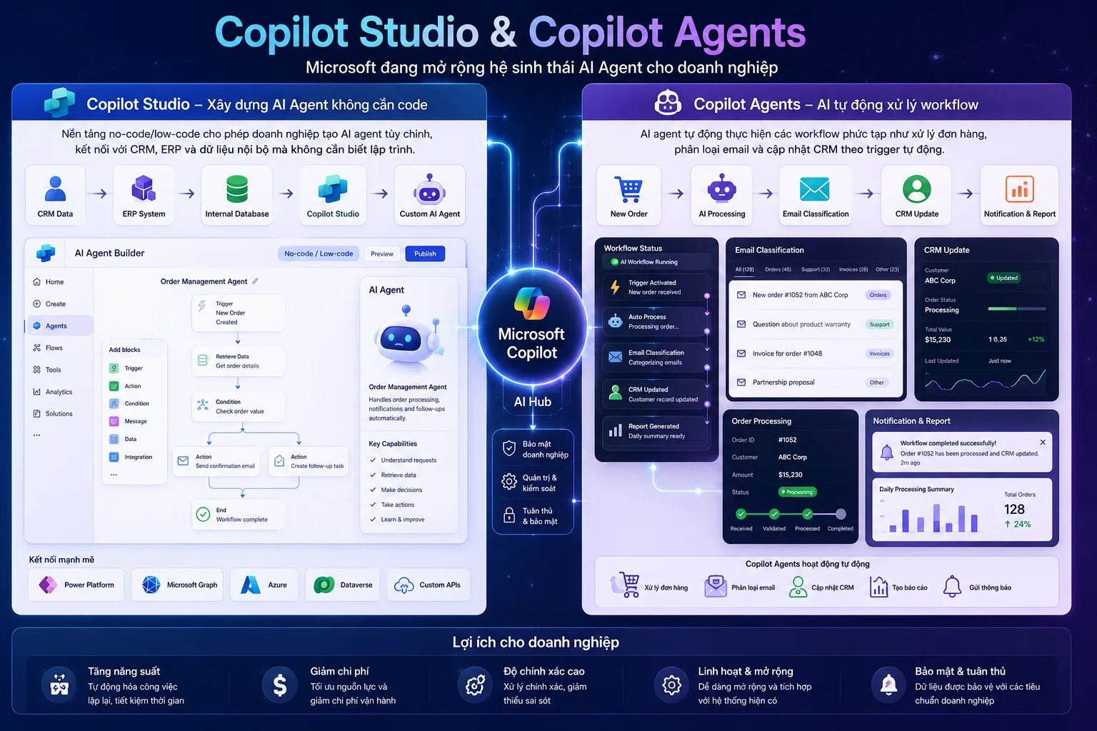 Copilot Agent và Copilot studio minh họa