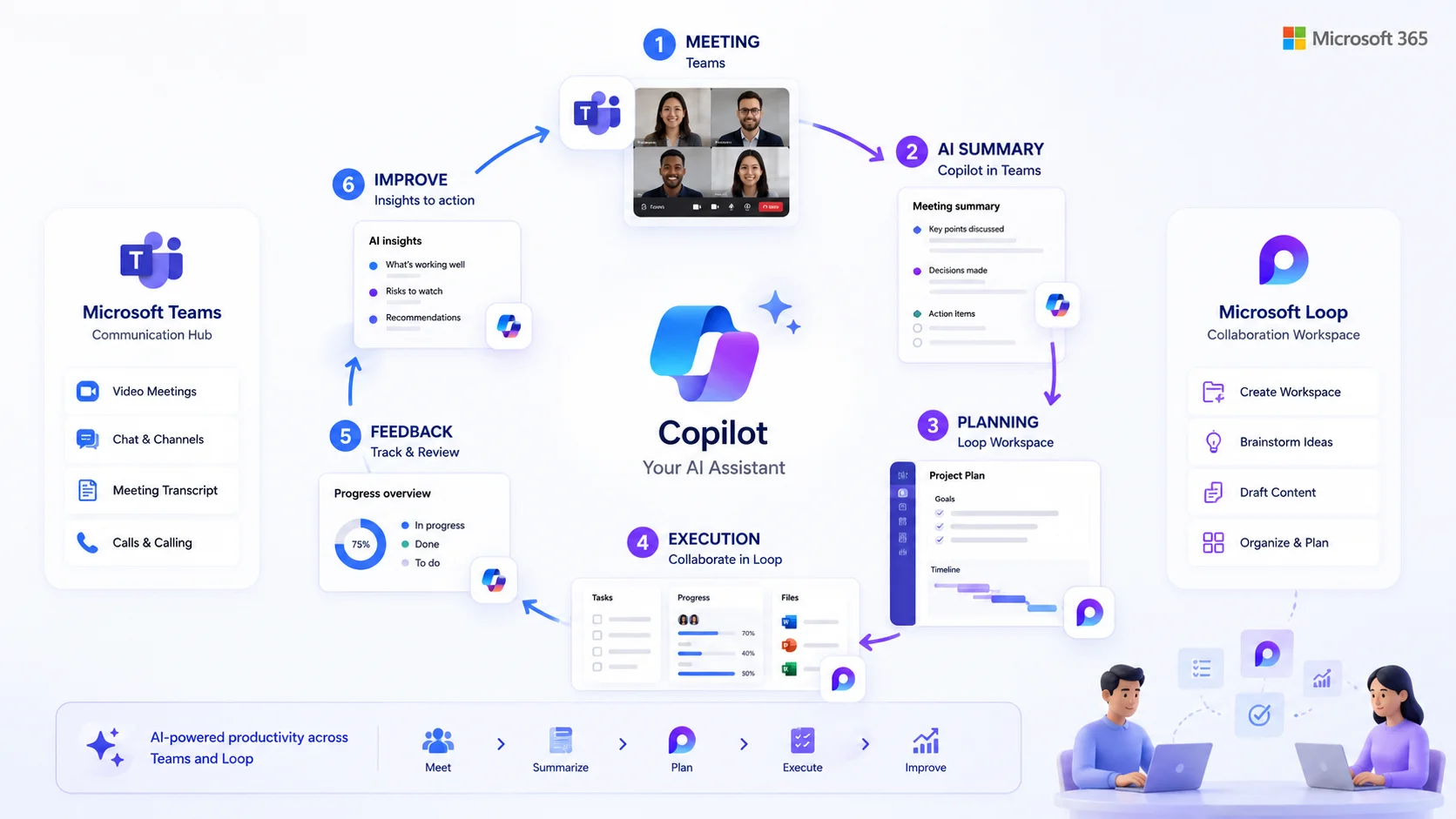 Copilot hình ảnh minh họa