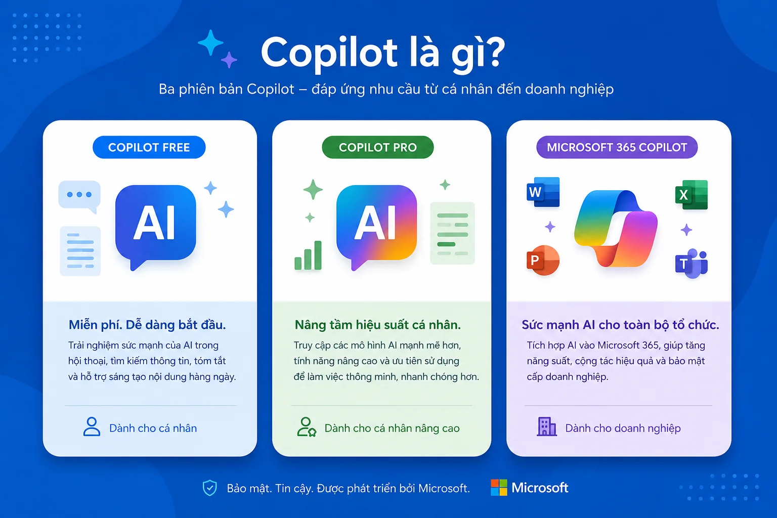 Copilot là gì ảnh minh họa