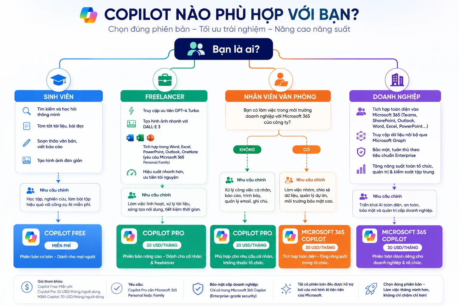 Copilot nào phù hợp với bạn