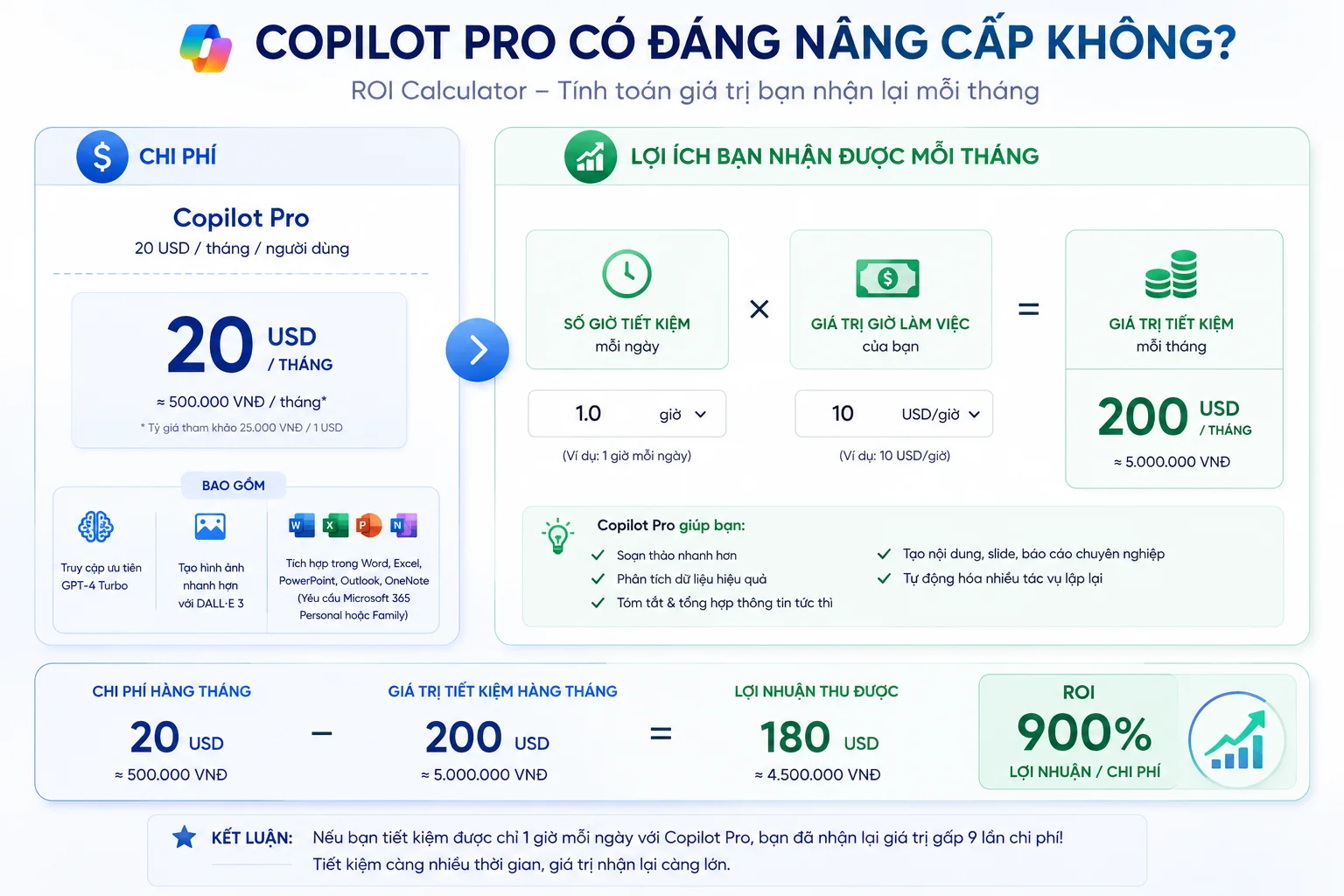 Copilot pỏ có đang nâng cấp không