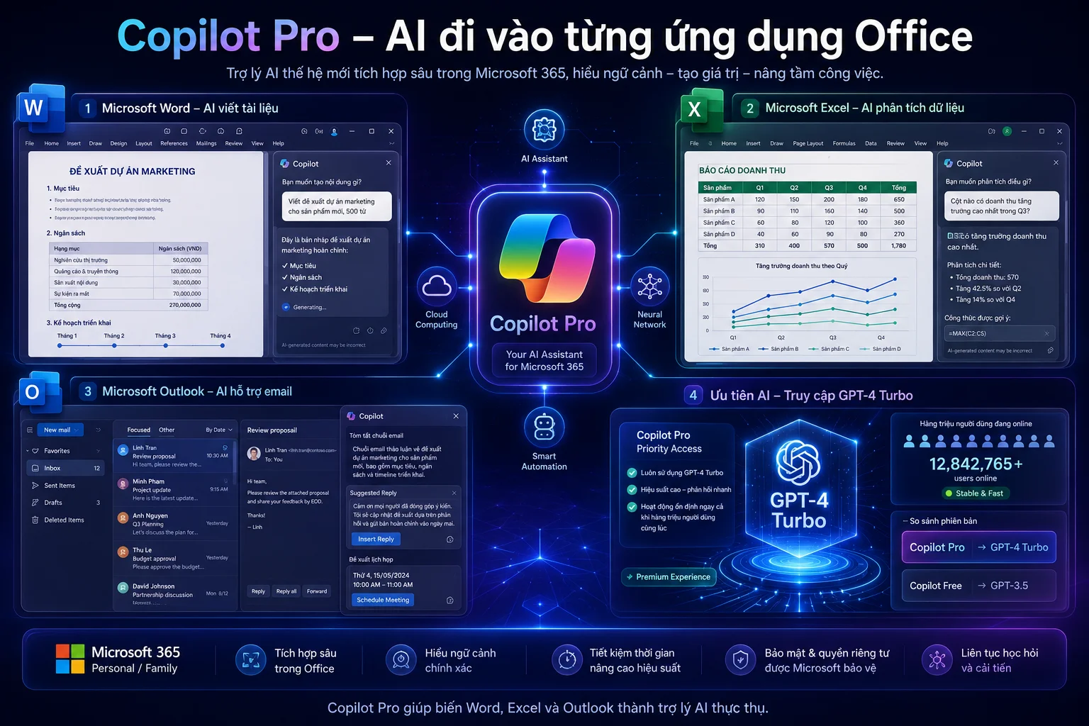 Copilot pro sang xịn mịn