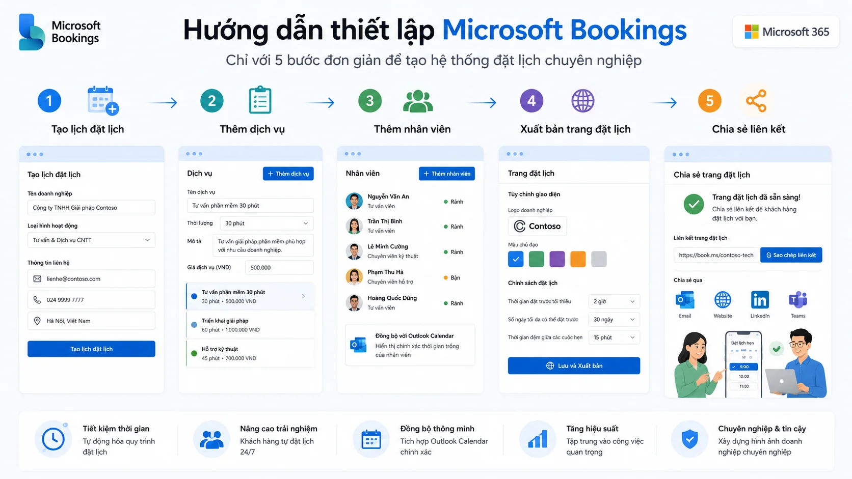 Hướng dẫn thiết lập ms Booking