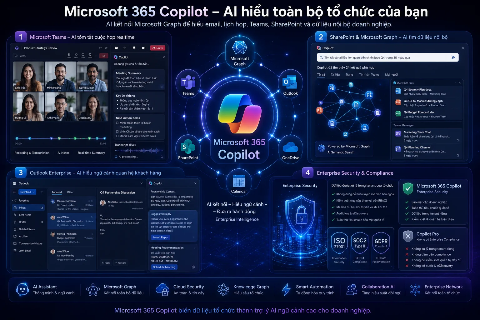 m365 Copilot mạnh khi với team