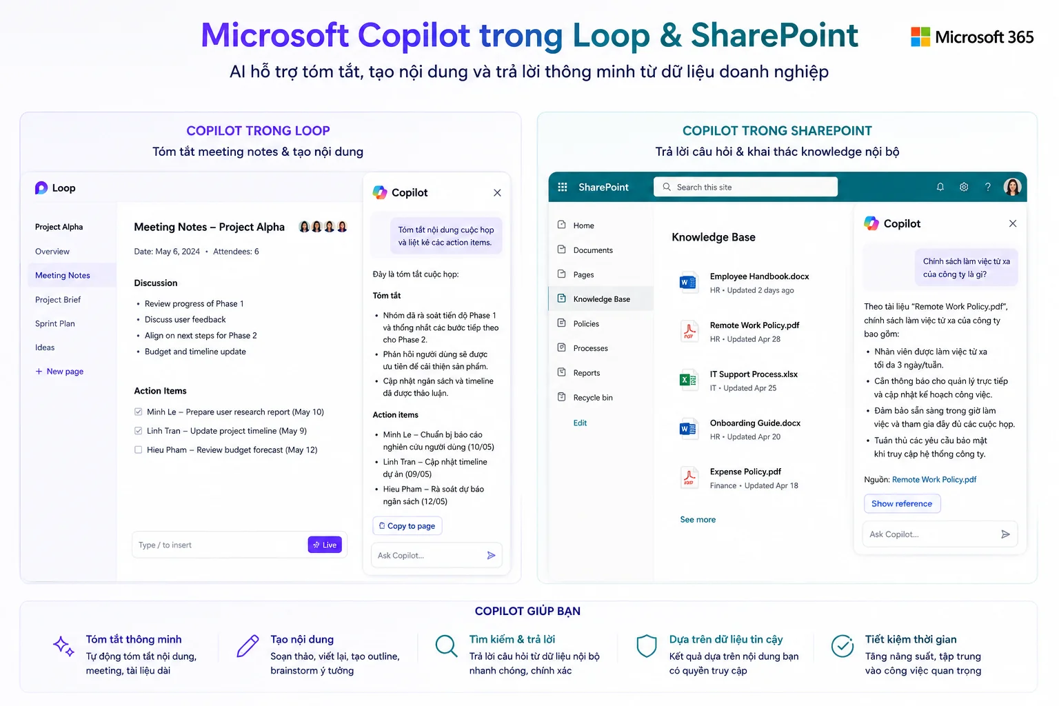 Microsoft Copilot trong Loop