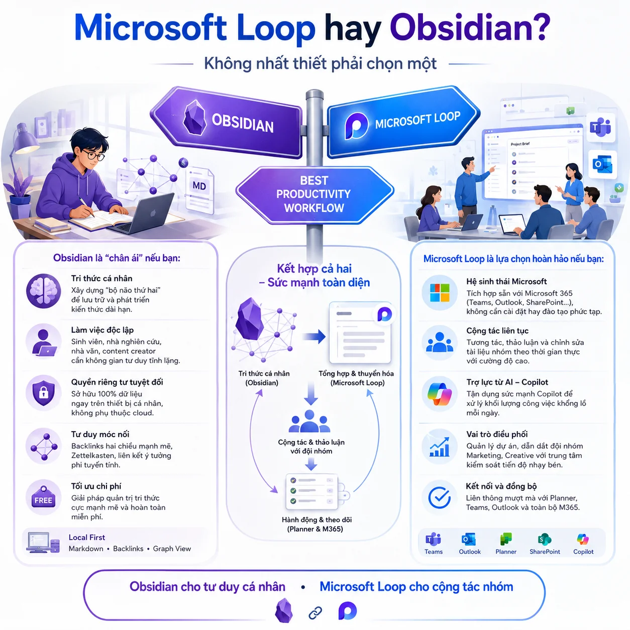 Microsoft hay Obsidian hình ảnh minh họa