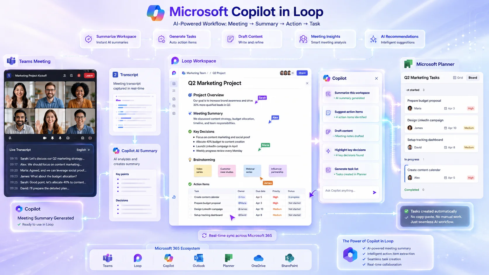 Microsoft Loop hình ảnh minh họa