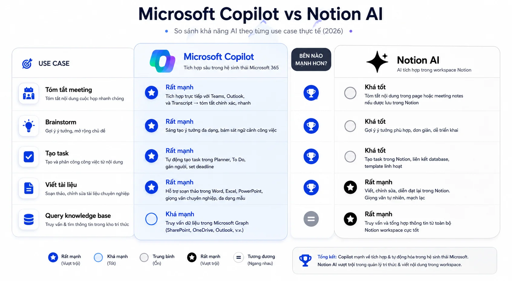 Microsoft Loop vs Notion