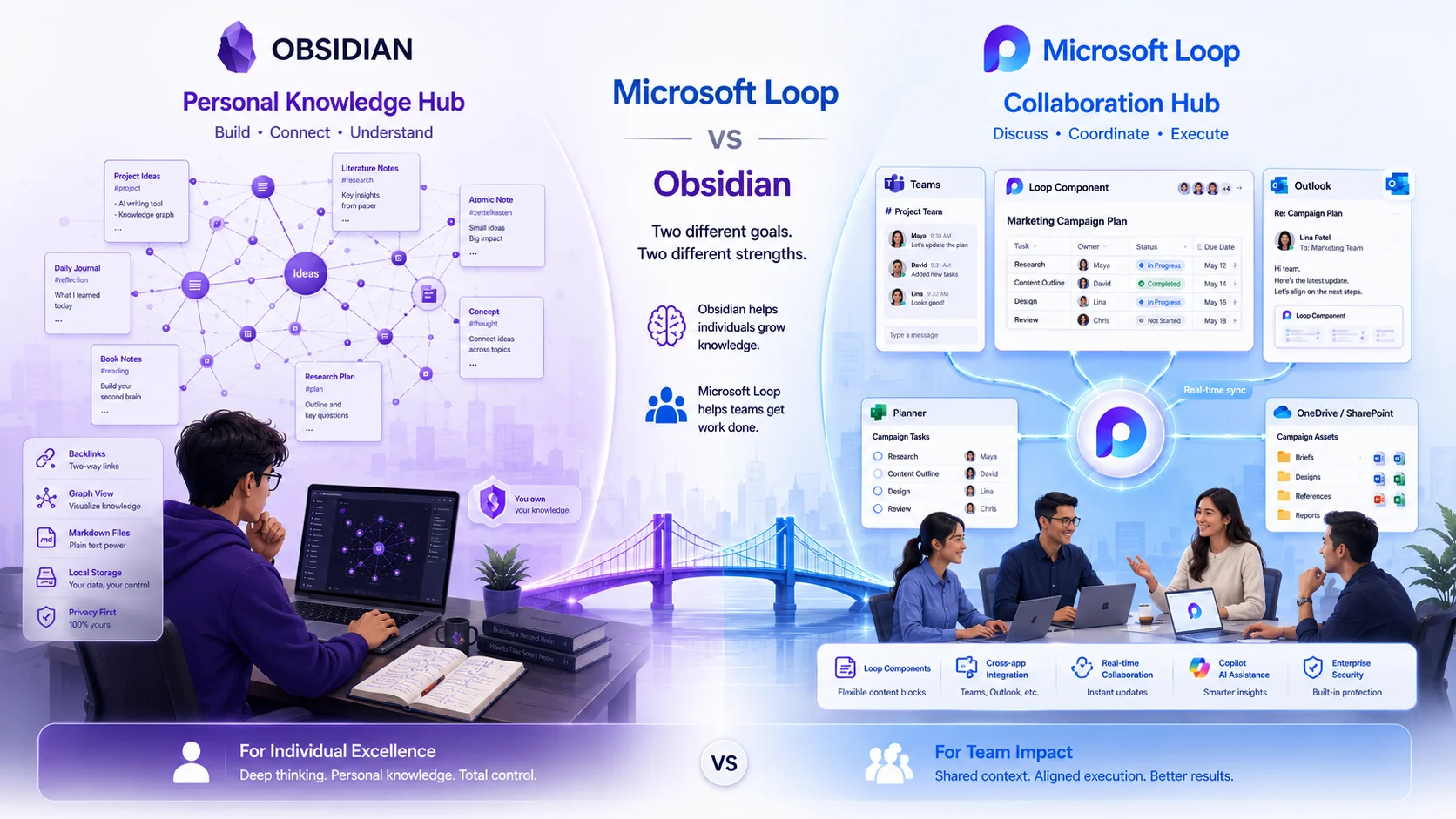 Microsoft Loop vs Obsidian khác biệt lớn nhất là gì
