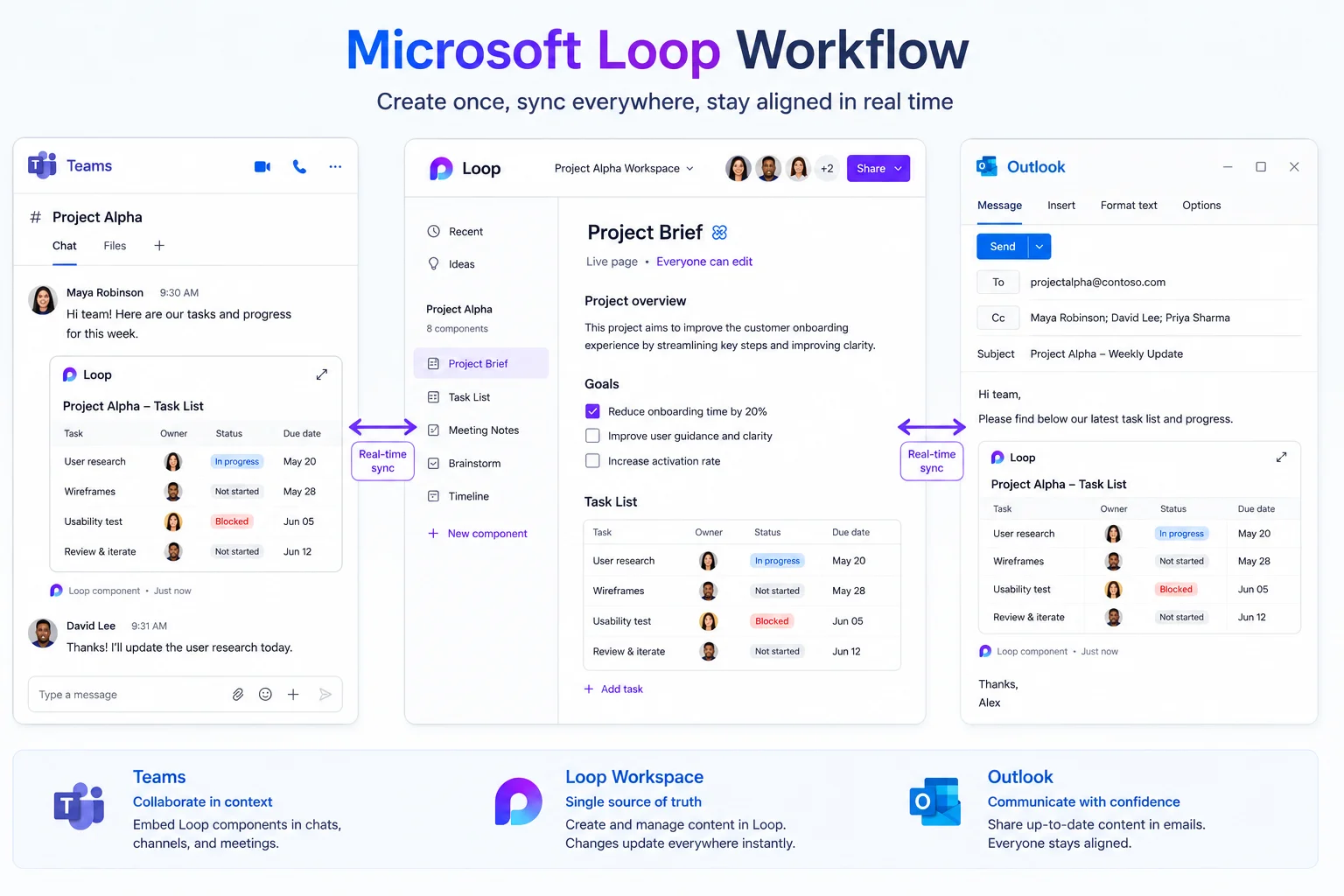 Microsoft Loop workflow hình ảnh minh họa