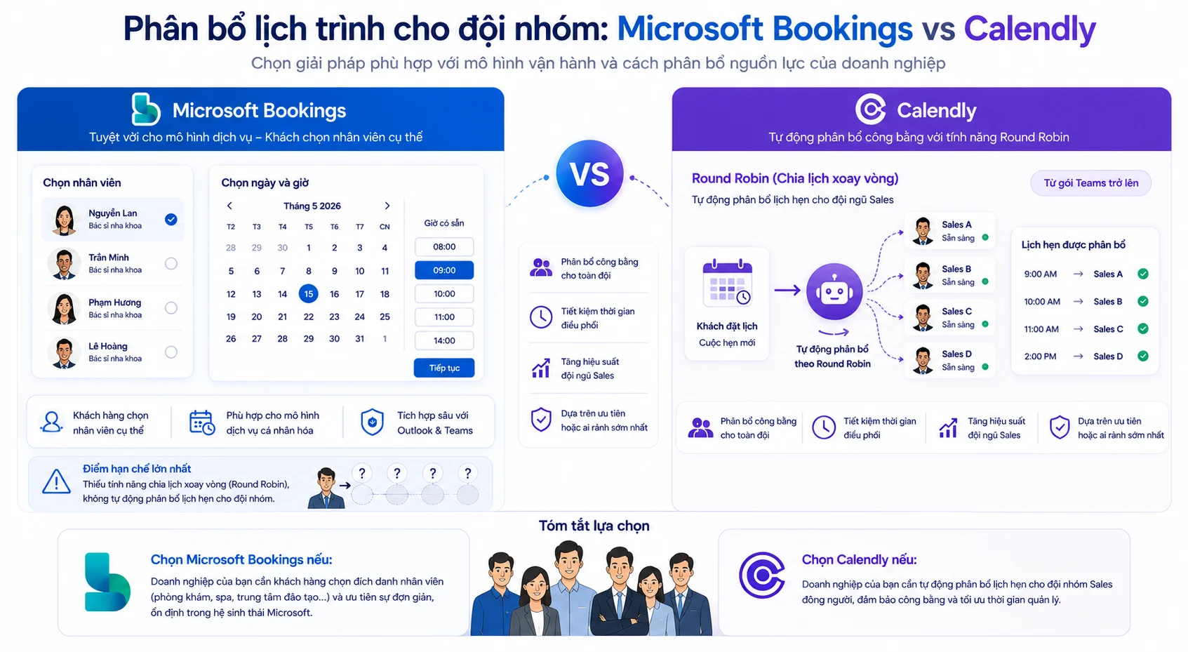 Phân bố lịch trình cho đội nhóm