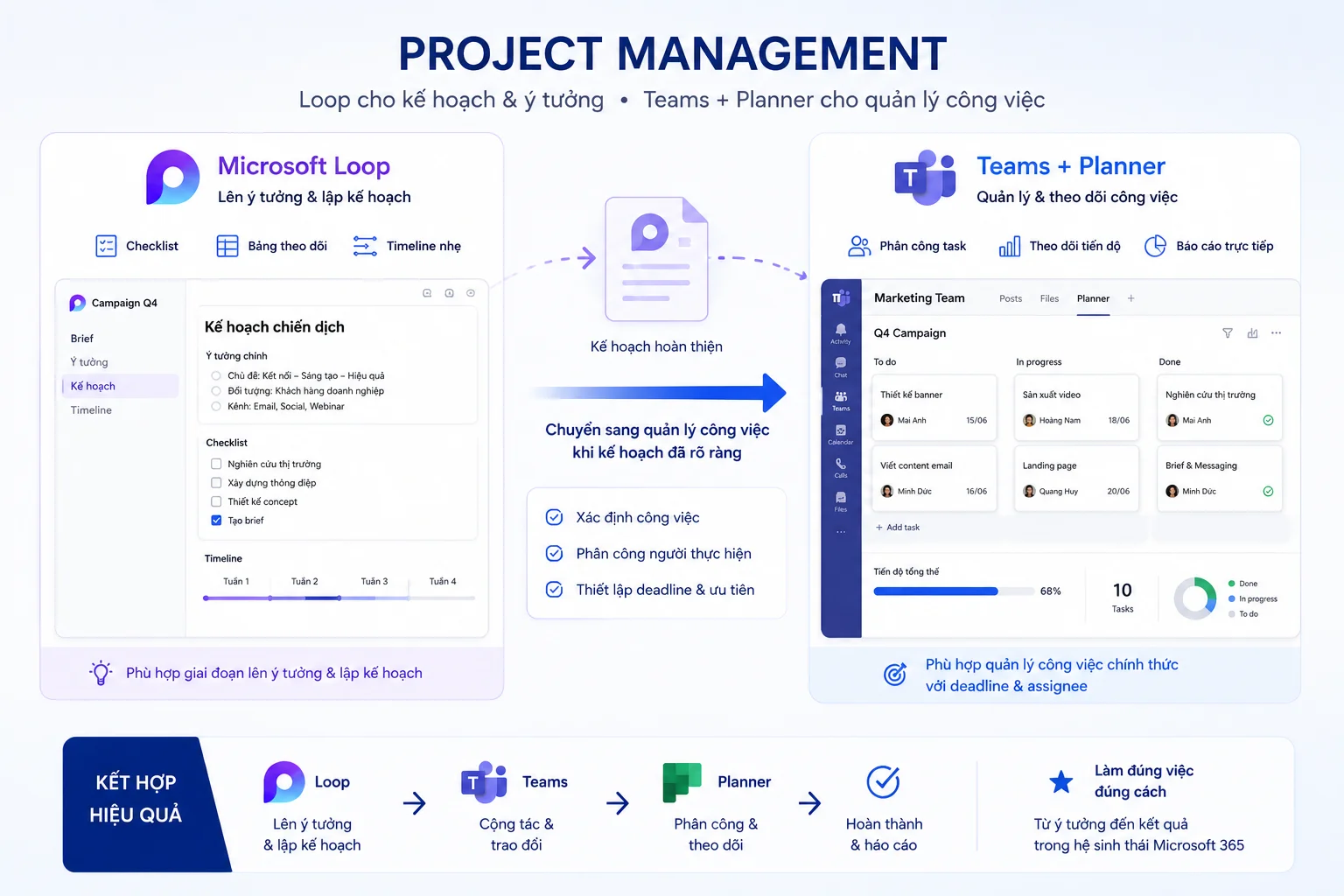 Quản lí Project minh họa