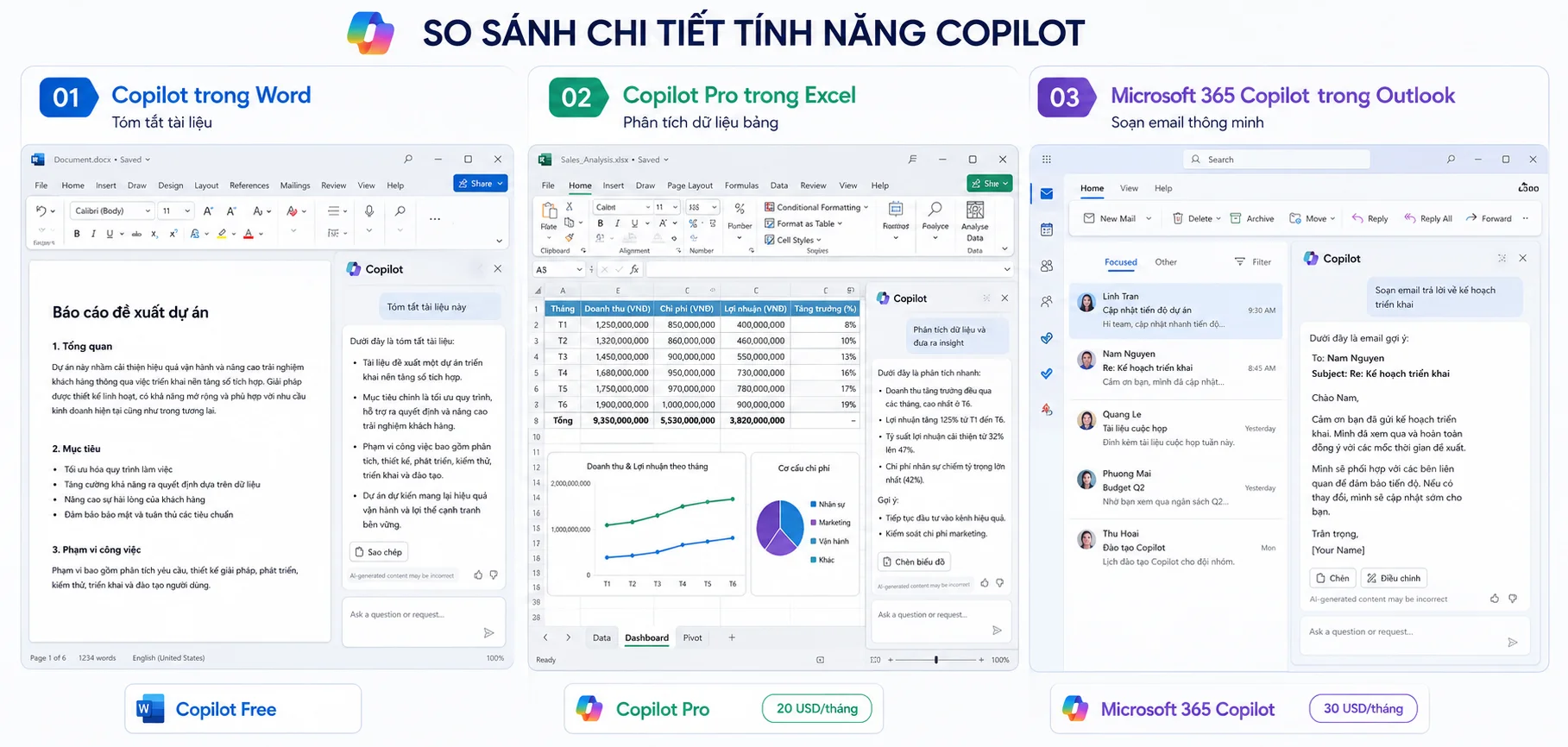 Copilot – Copilot Pro – Copilot for Microsoft 365
