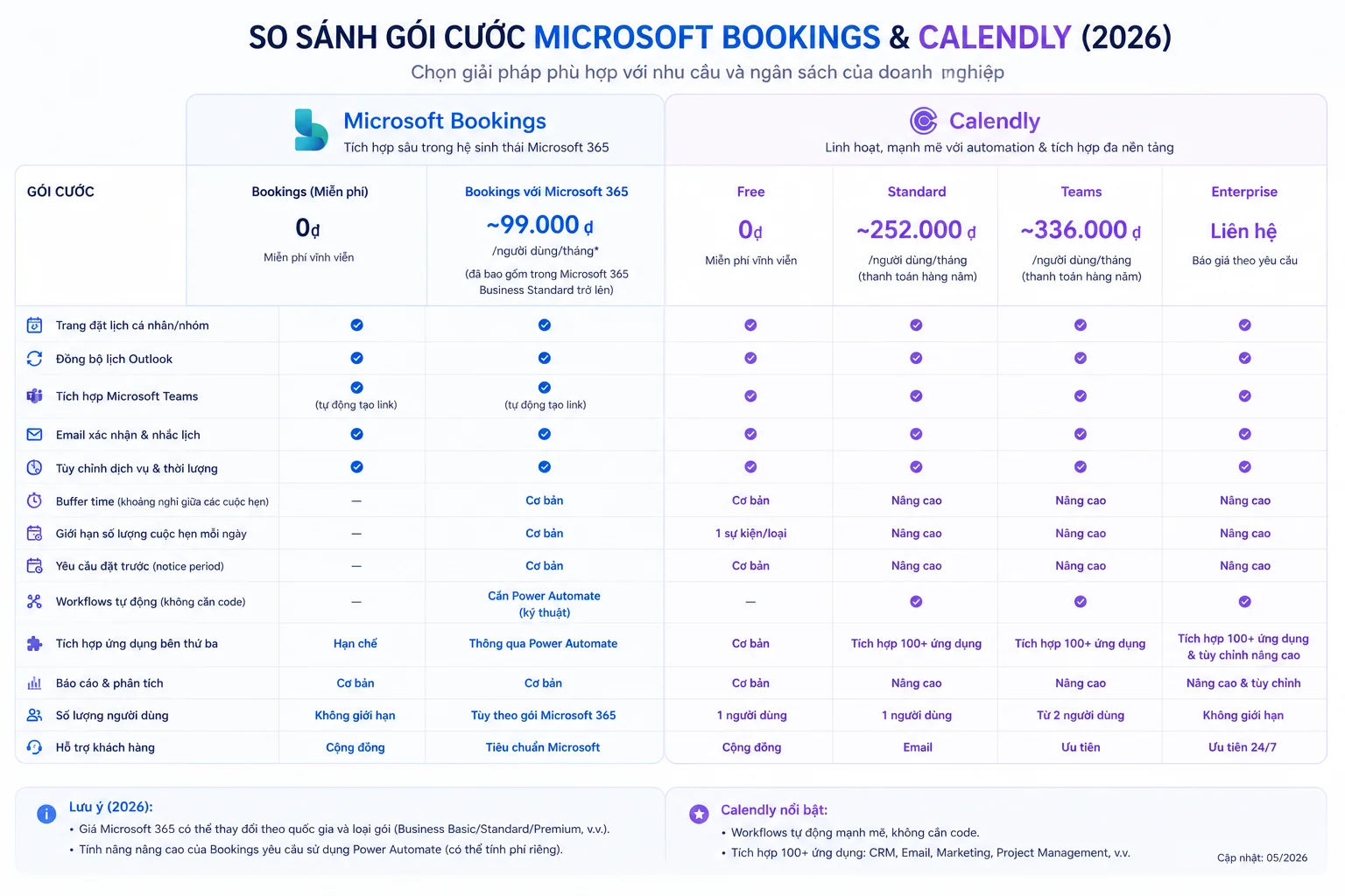 So sánh gói cước ms Loop vs Calendly 2026
