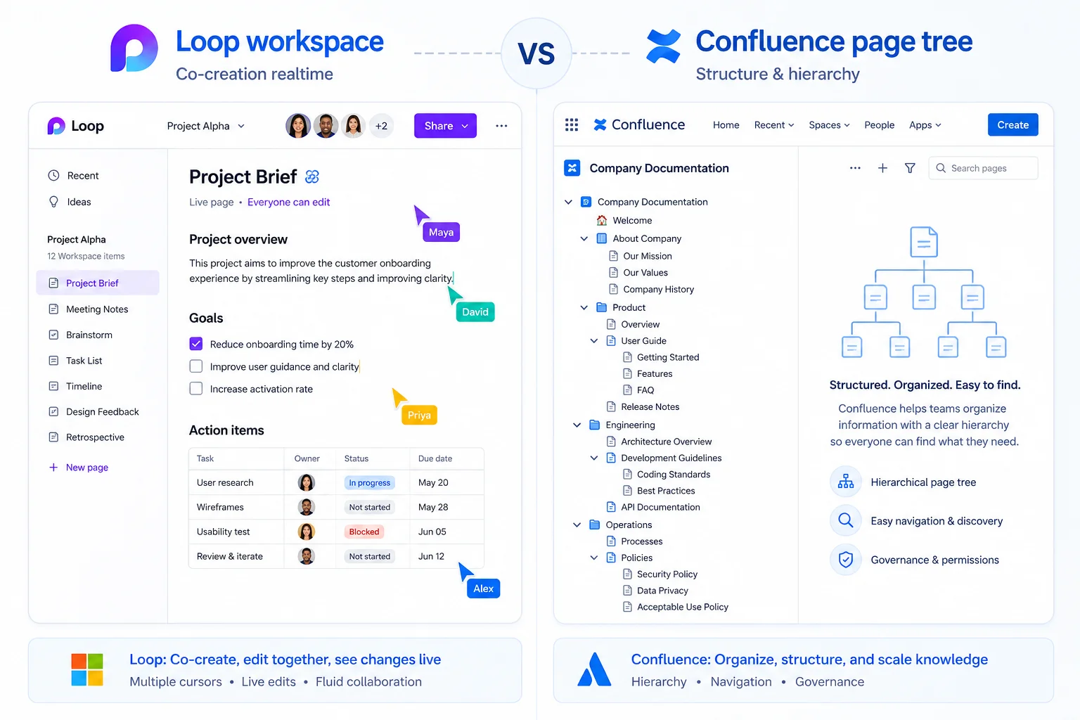 So sánh Microsoft loop vs Confluence
