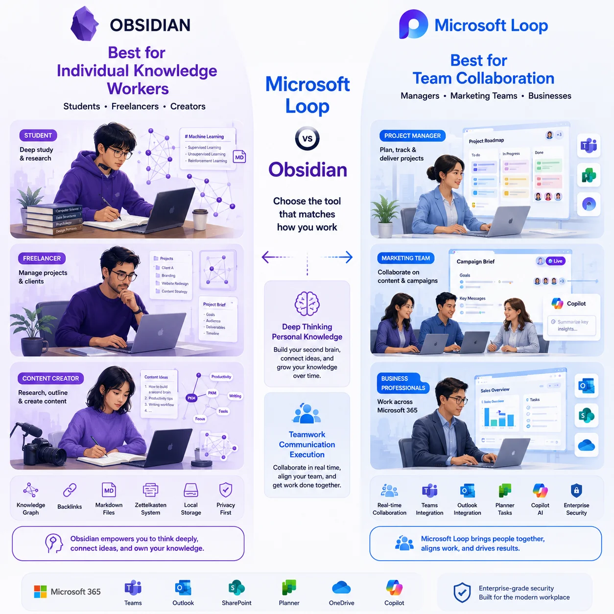 So sánh Microsoft Loop vs Obsidian theo đối tượng người dùng