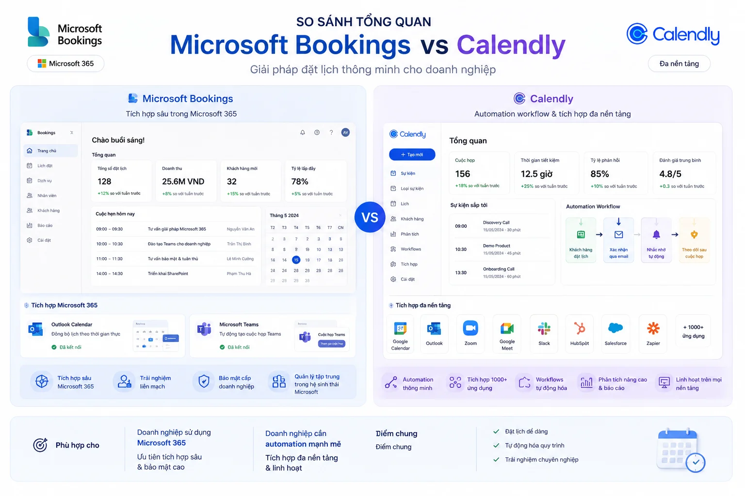 So sánh tổng quan Microsoft Bookings vs Calendly