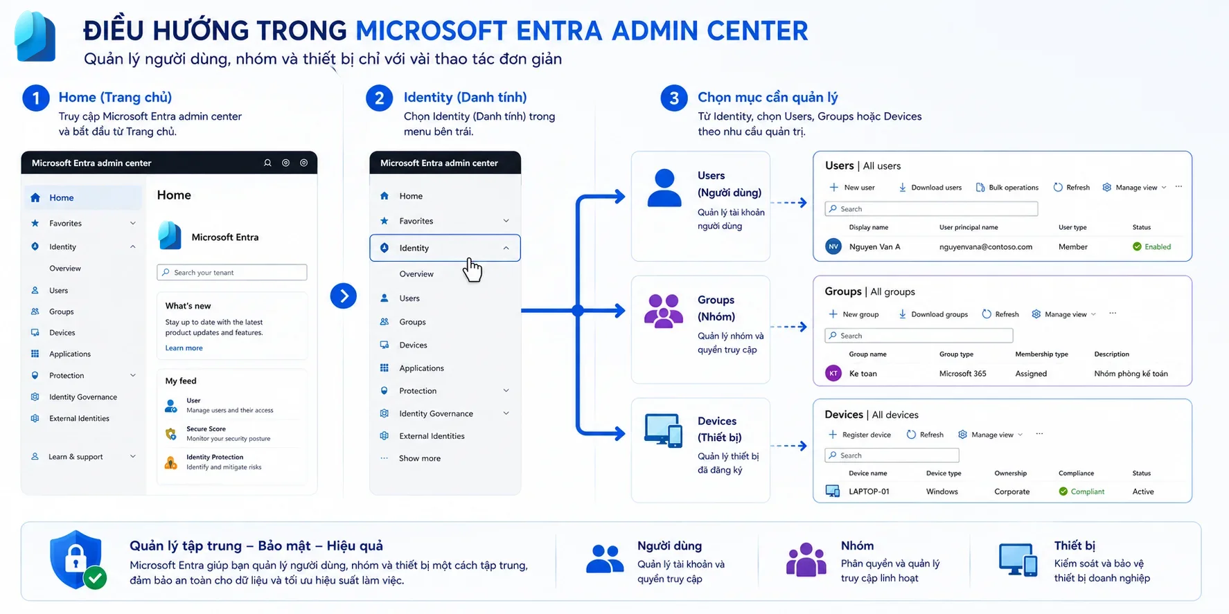 3 điều hướng quản lý trong Ms Entra Admin Center