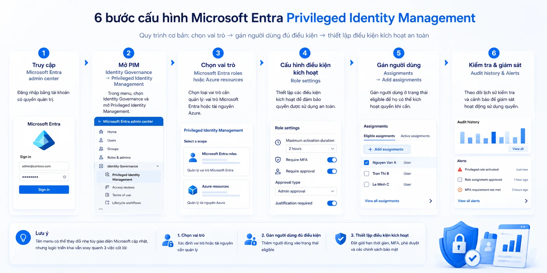6 bước cấu hình Microsoft Entra PIM