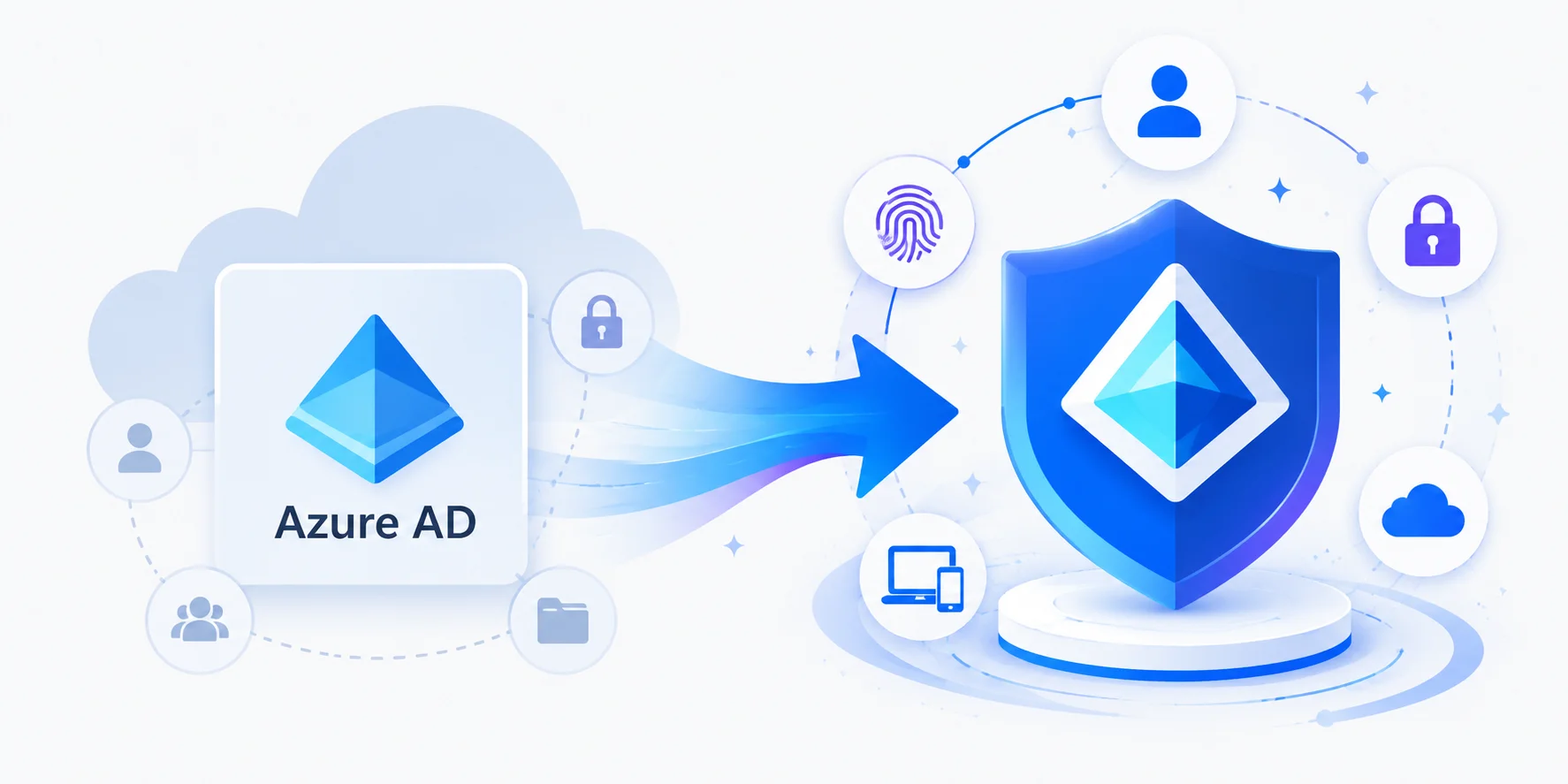 Azure AD đóng vai trò gì trước khi chuyển thành Microsoft Entra ID