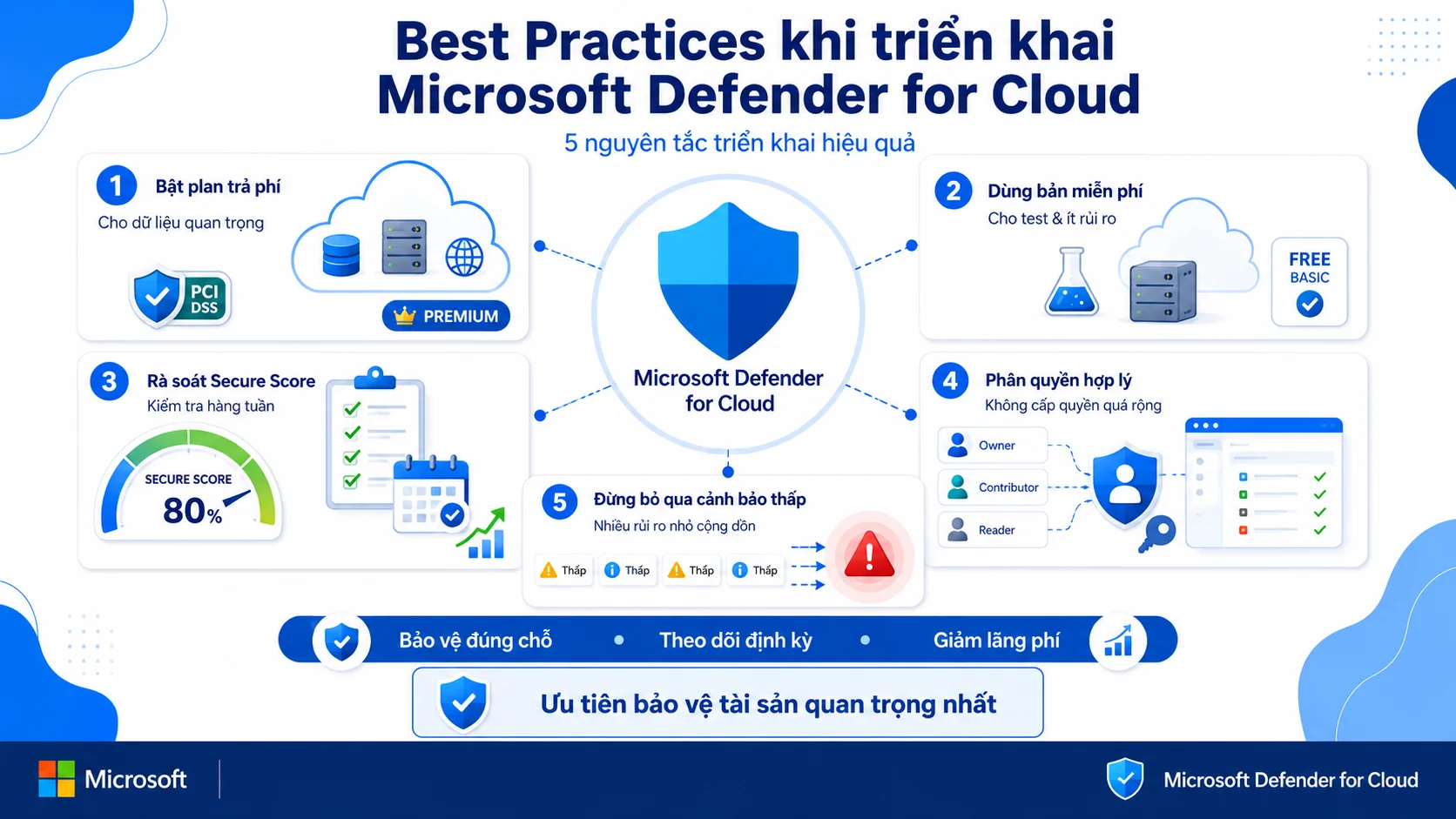 Best Practice khi triển khai Micrrosoft Defender for Cloud