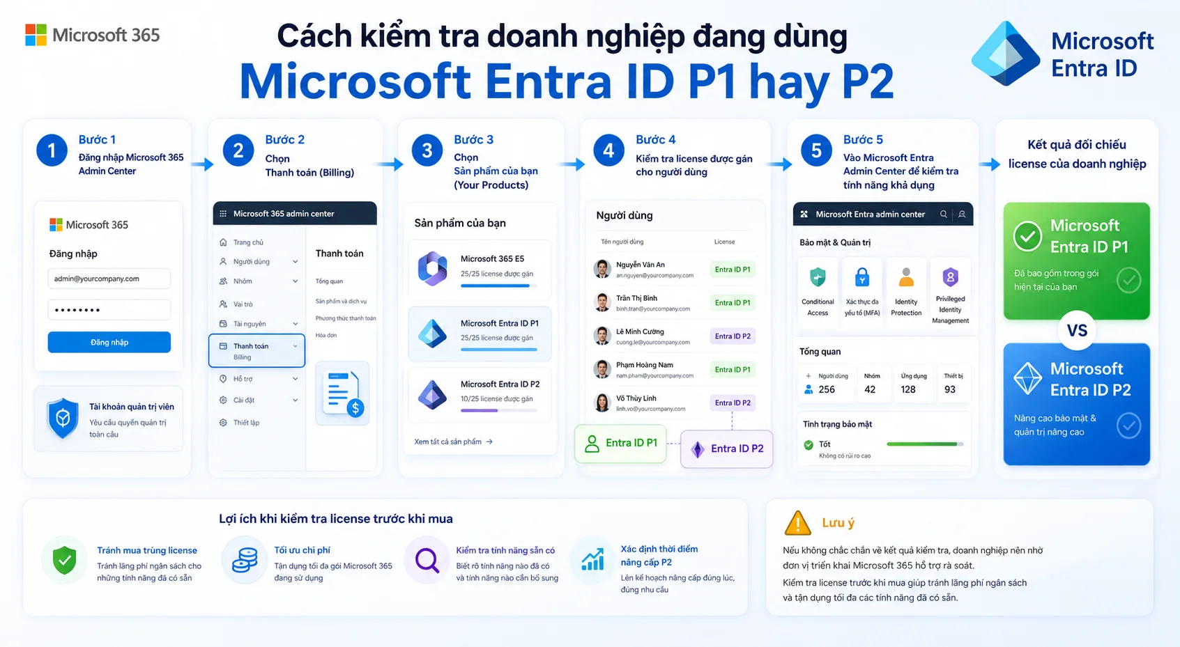 Cách kiểm tra doanh nghiệp đang dùng Microsoft Entra ID P1 hay P2