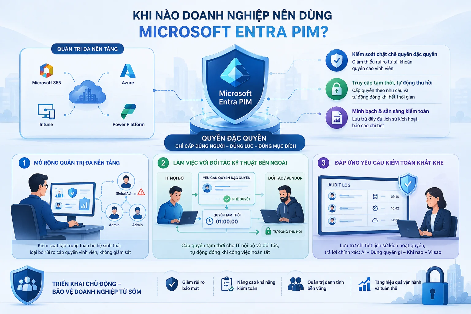 Khi nào doanh nghiệp nên dùng Microsoft Entra PIM
