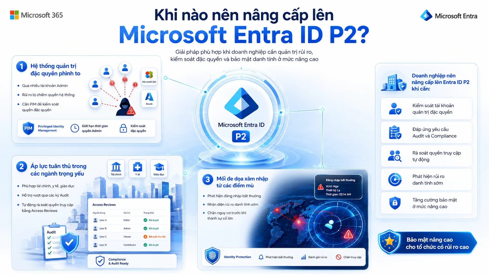 Khi nào nên nâng cấp lên Microsoft Entra ID P2