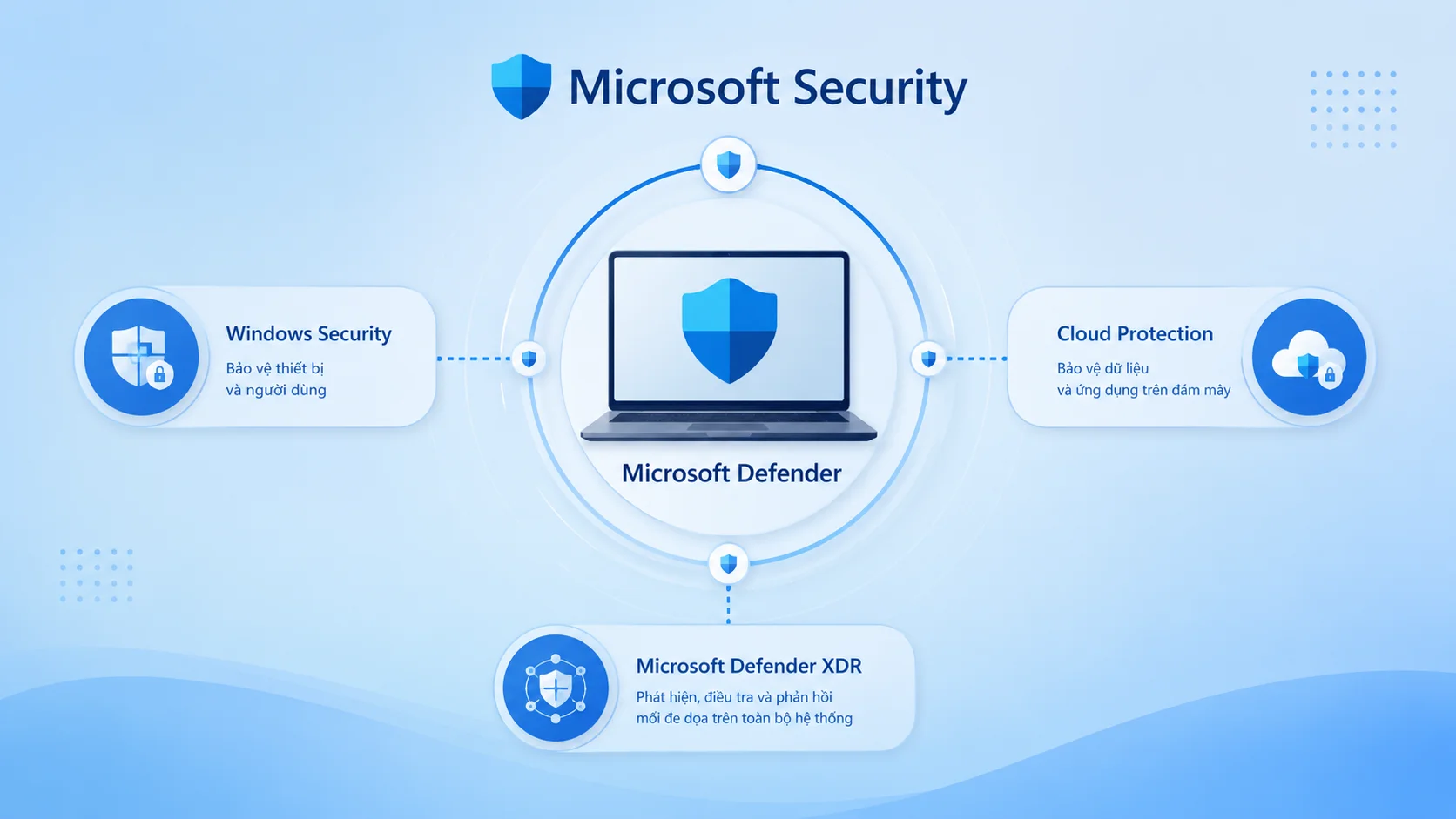 Microsoft Defender là gì