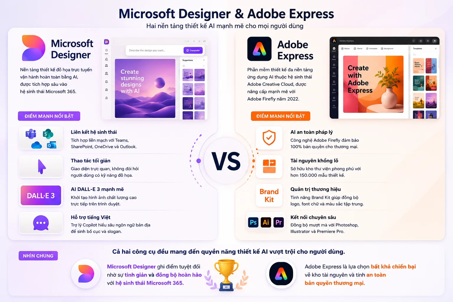 Microsoft Designer vs Adobe Express là gì