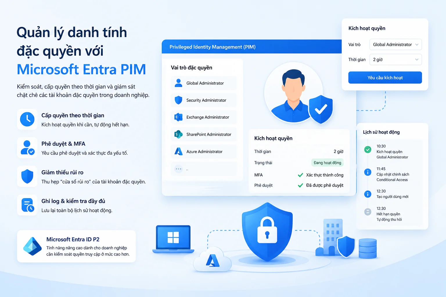 Quản lý danh tính đặc quyền của Microsoft Entra là gì