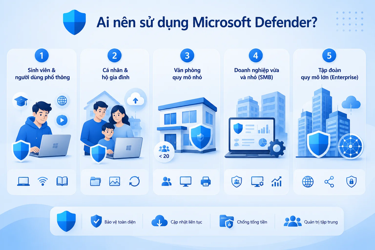 Ai nên sử dụng Microsoft Defender
