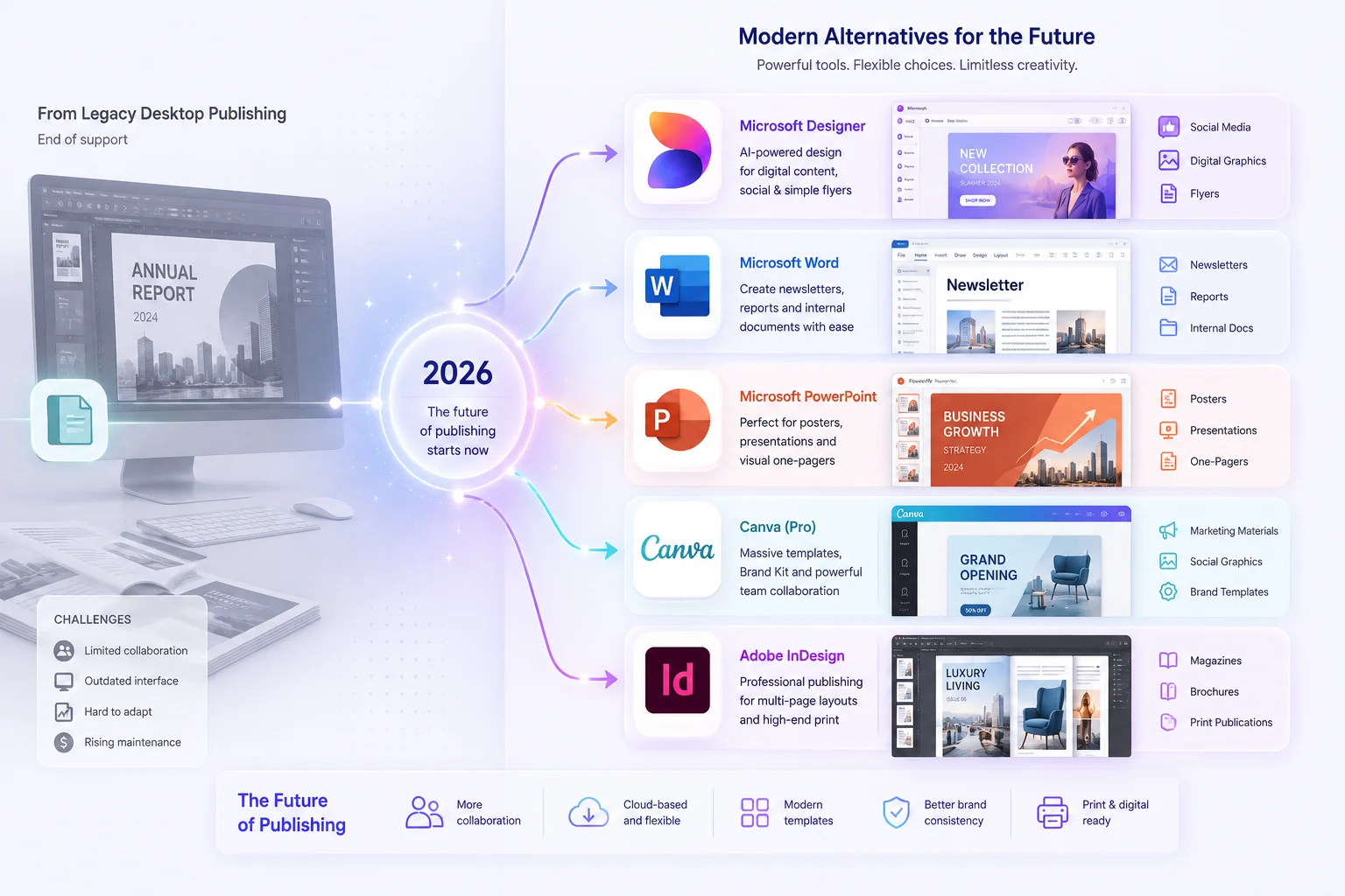 Các giải pháp thay thế Microsoft Publisher sau năm 2026