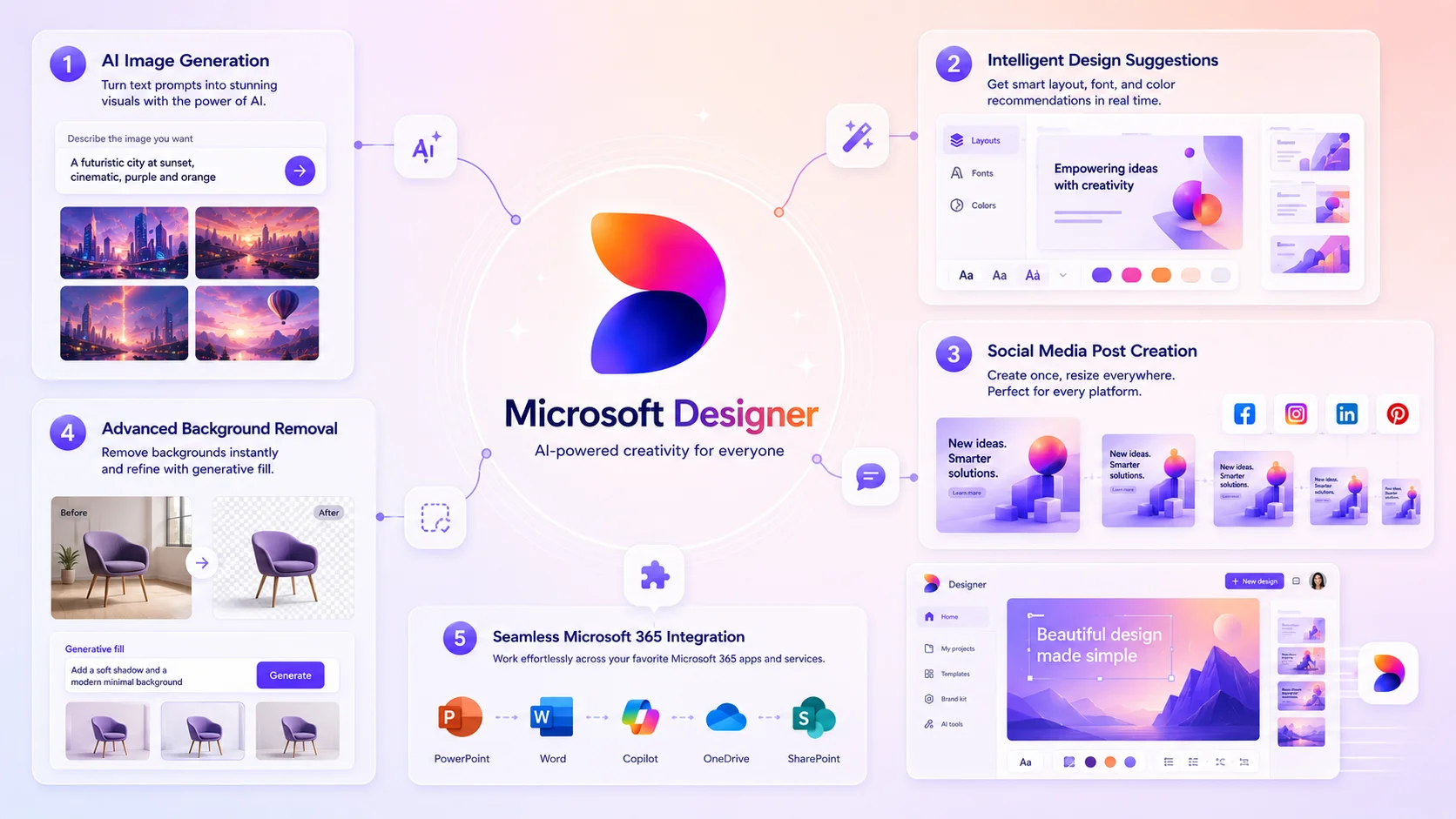 Các tính năng nổi bật của Microsoft Designer